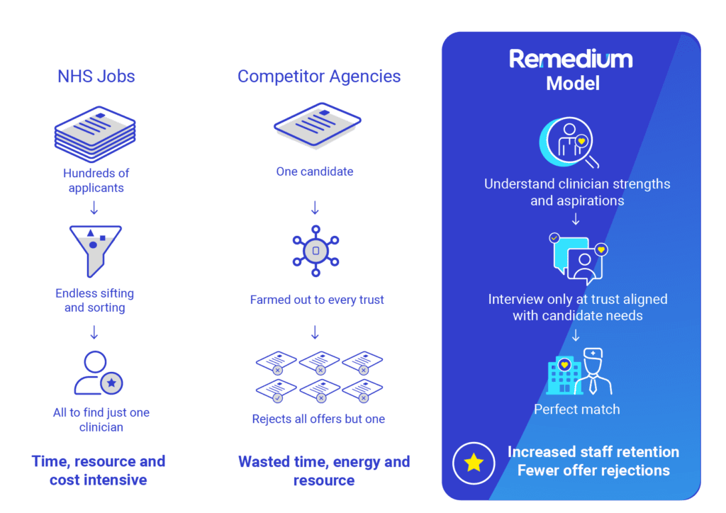 FixedTerm and Substantive Recruitment Remedium