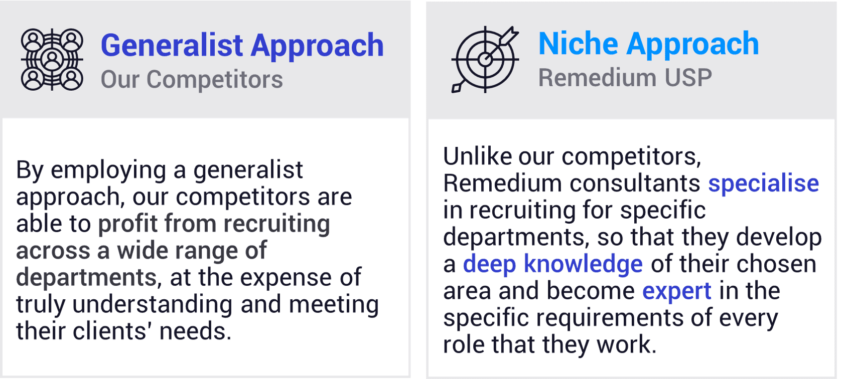 Niche Approach - Remedium's Model